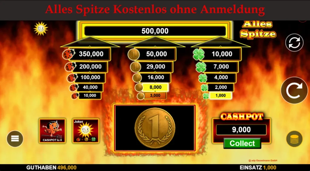 alles spitze kostenlos ohne anmeldung