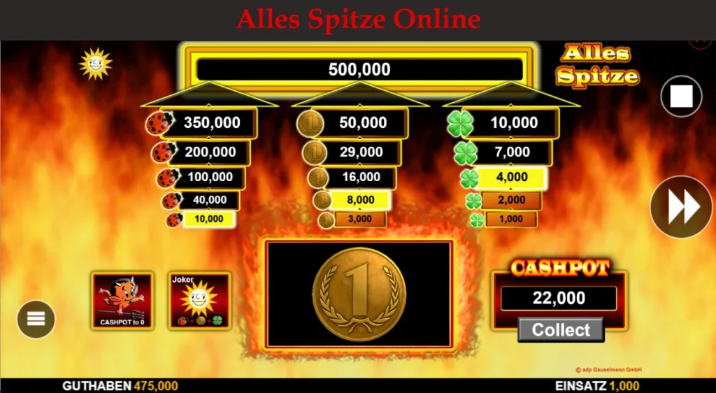 alles spitze online