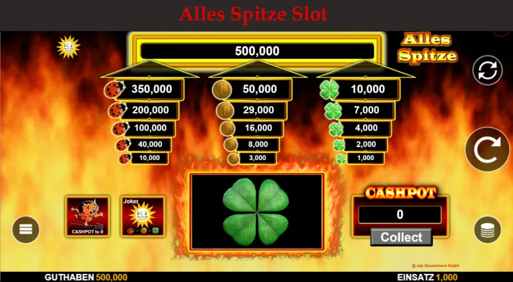 alles spitze slot